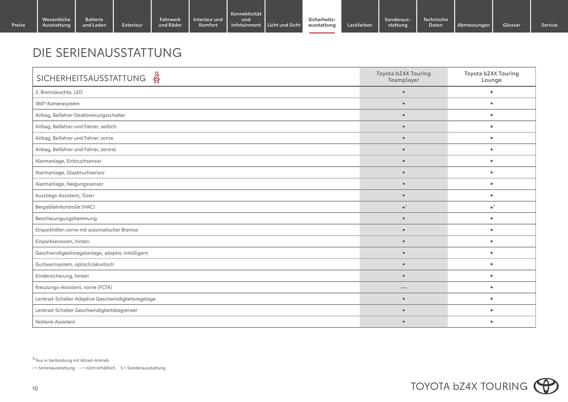 Toyota Flugblatt von 1. April bis 30. April 2026 - Flugblätt seite  10