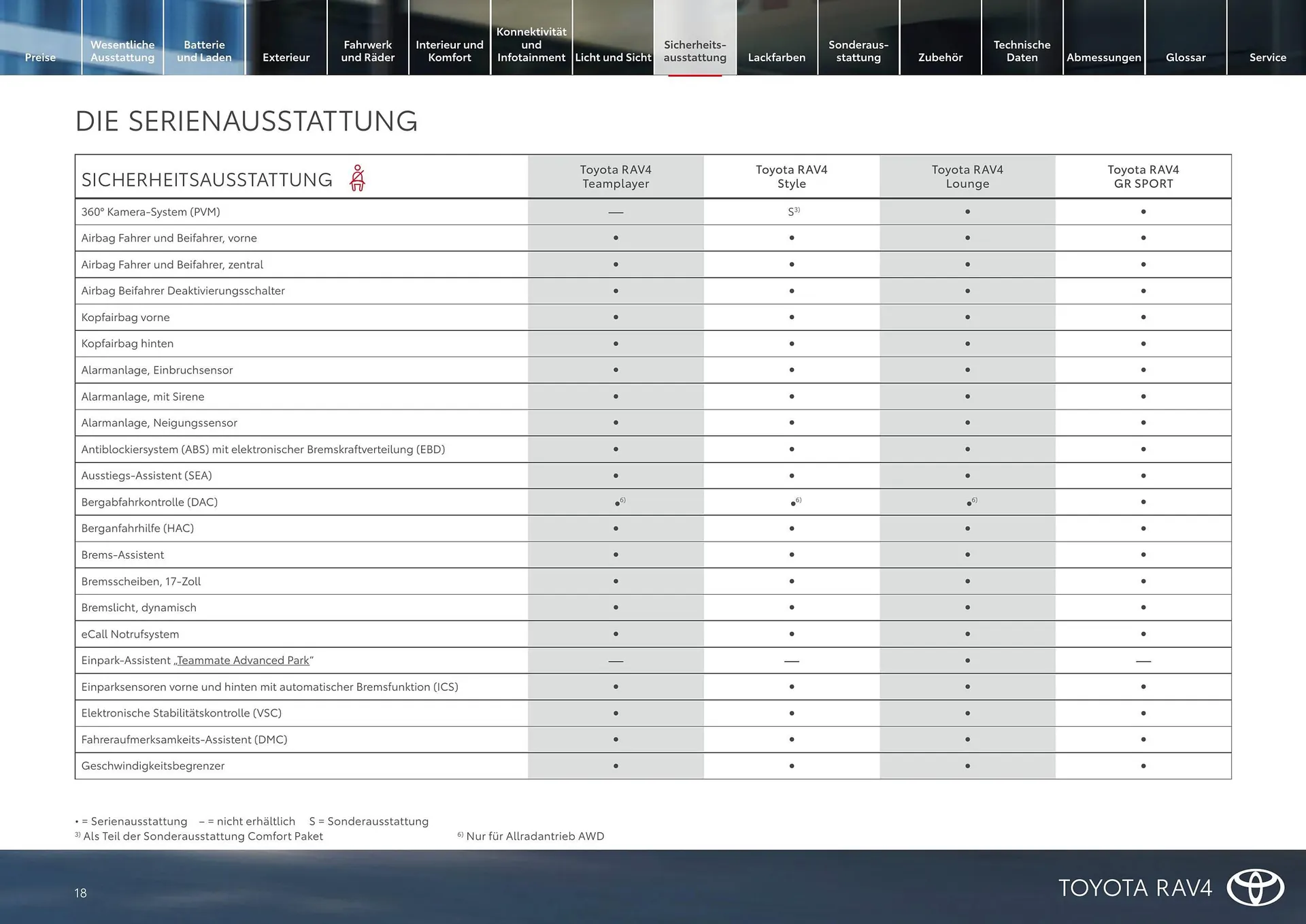 Toyota Flugblatt von 1. April bis 30. April 2026 - Flugblätt seite  18