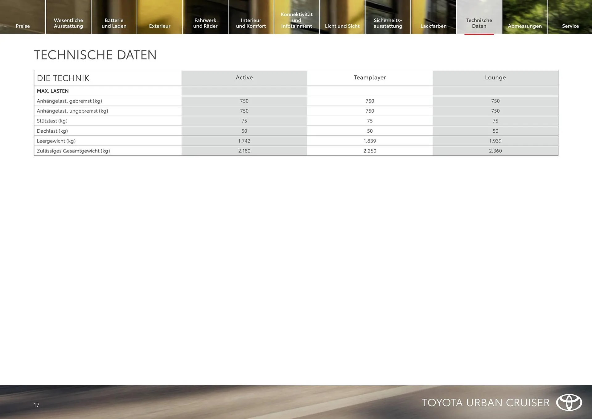 Toyota Flugblatt von 1. April bis 30. April 2026 - Flugblätt seite  17