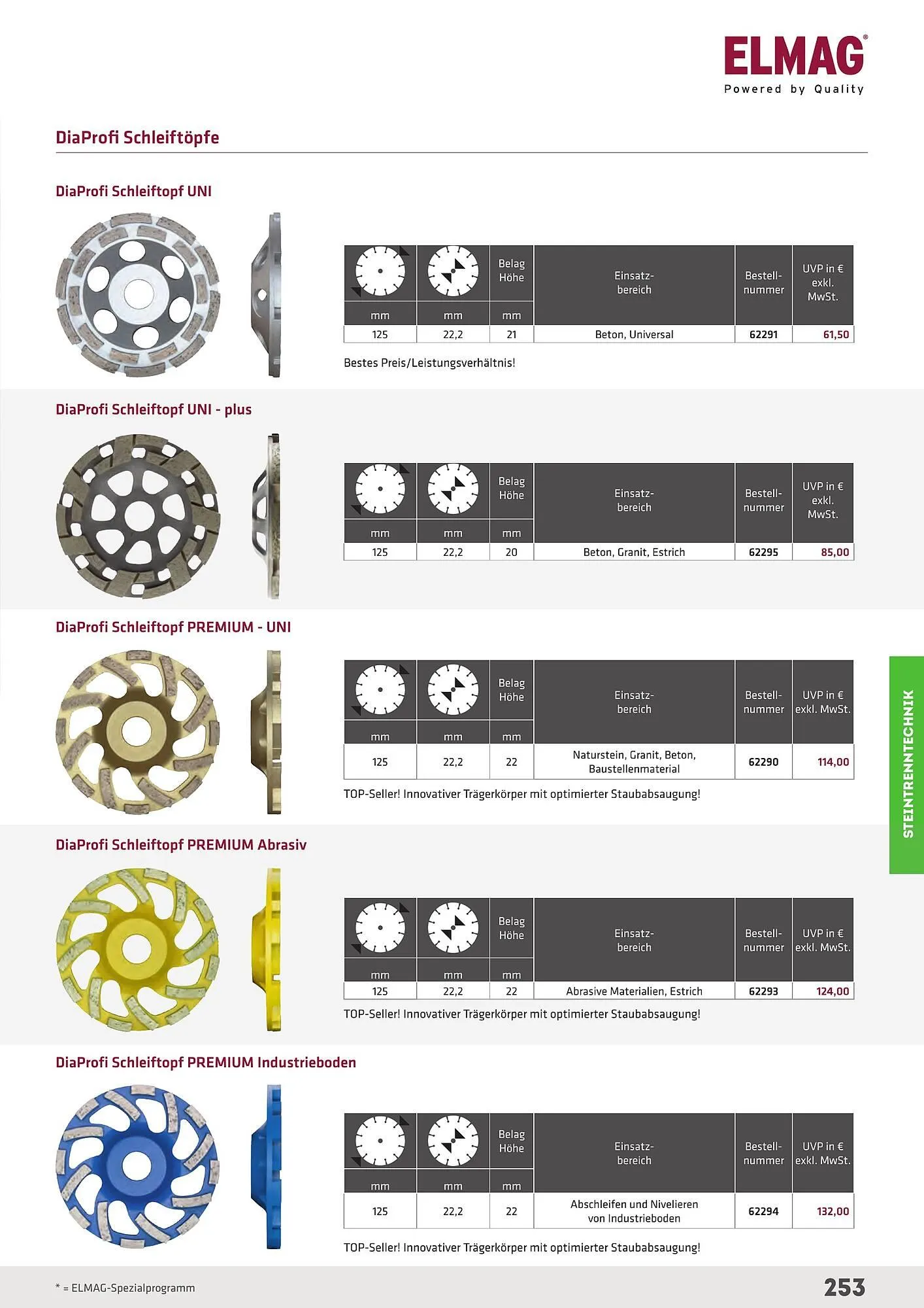 Salzburger Lagerhaus Flugblatt von 23. April bis 31. Dezember 2025 - Flugblätt seite  253