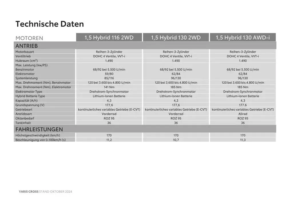 Neue Angebote zum Entdecken von 22. Oktober bis 22. Oktober 2025 - Flugblätt seite  17