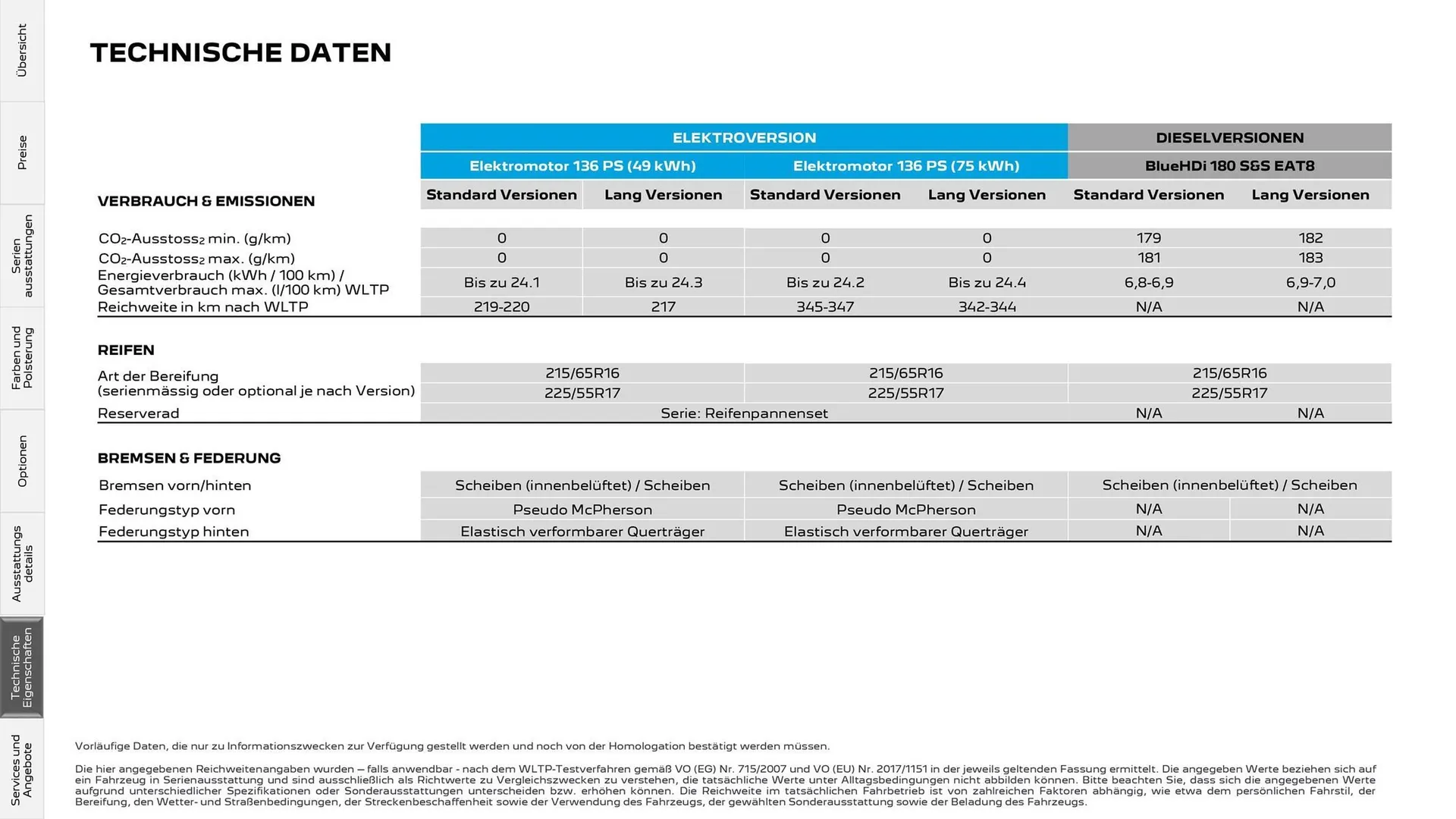 Peugeot Flugblatt von 23. Dezember bis 3. März 2026 - Flugblätt seite  27