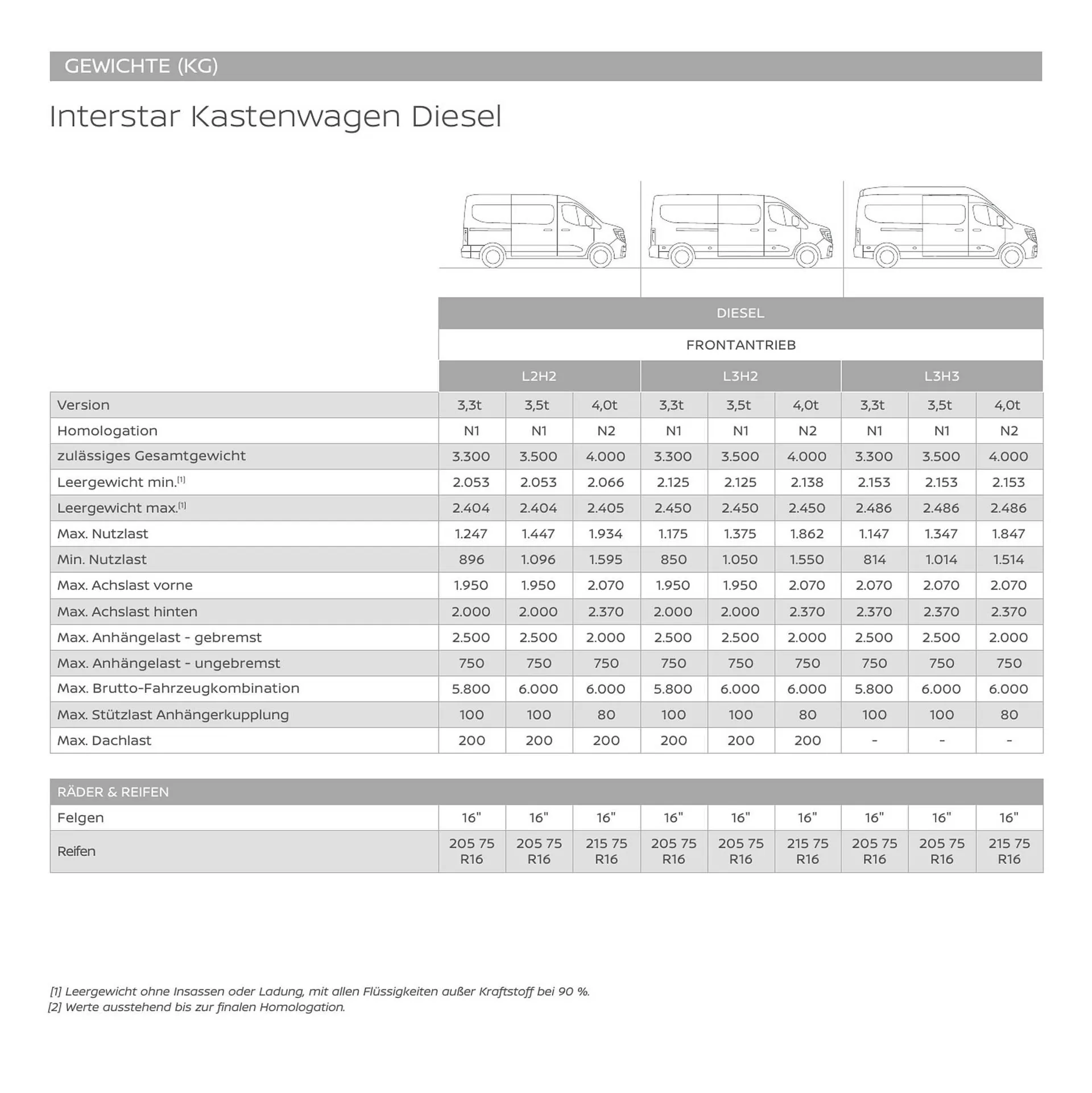 Nissan Flugblatt von 27. Oktober bis 29. Dezember 2026 - Flugblätt seite  28