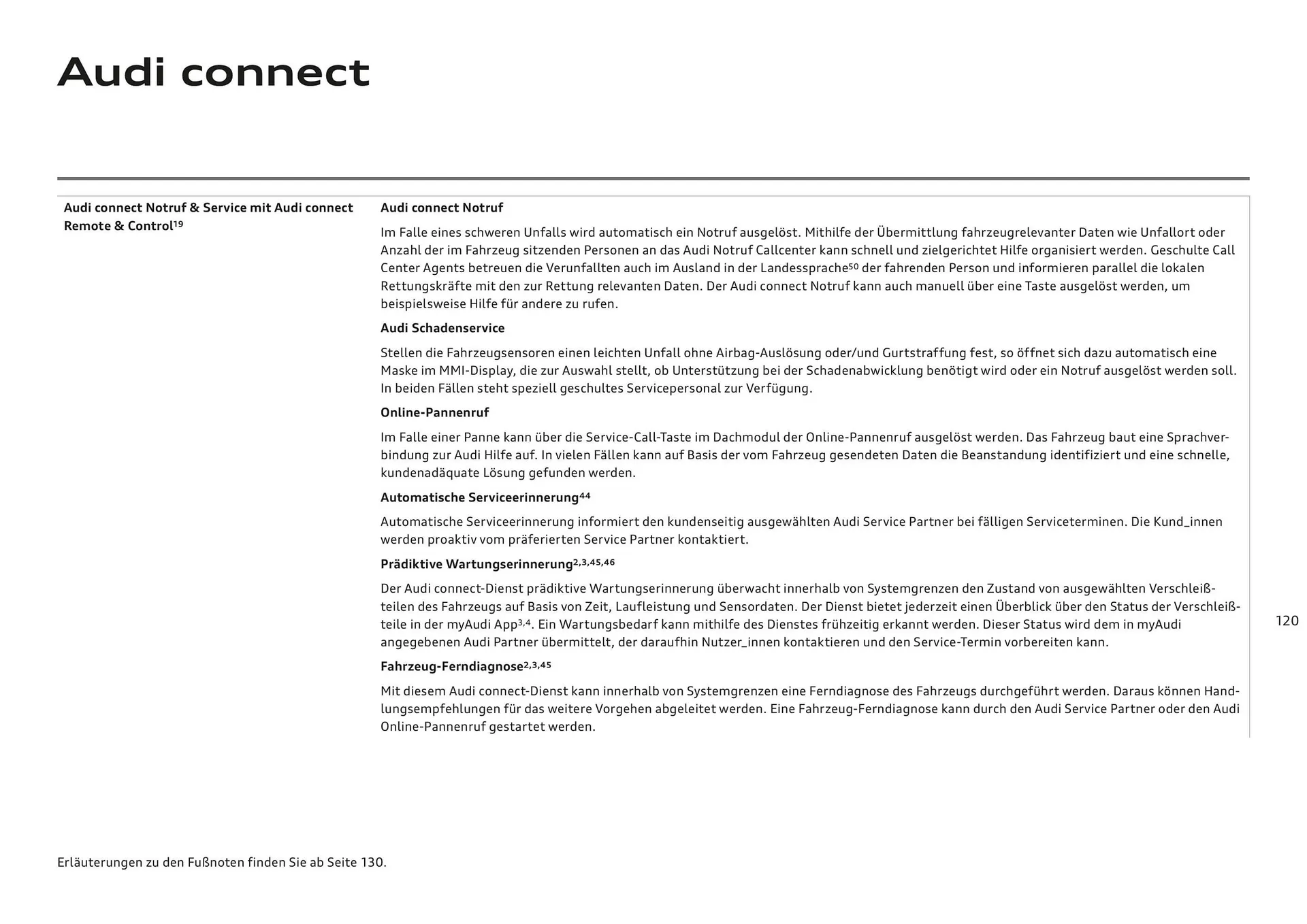 Audi Flugblatt von 20. November bis 22. Juli 2026 - Flugblätt seite  120