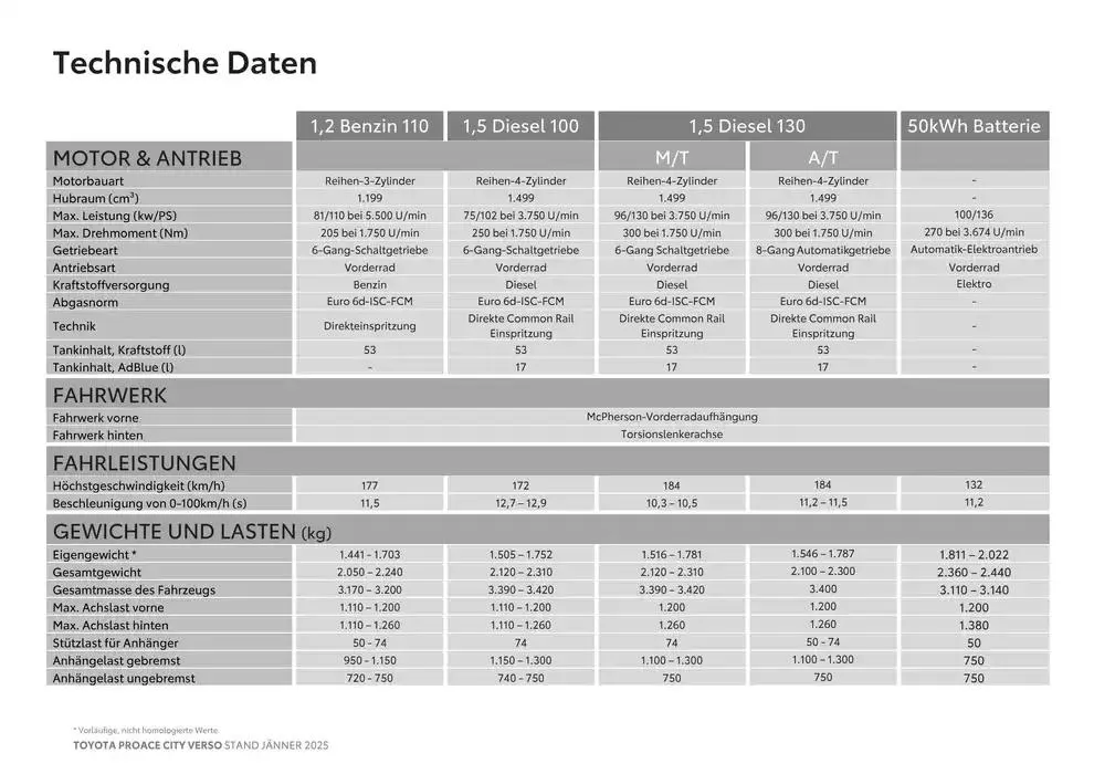 Toyota Proace City Verso & Proace City Verso Electric von 4. Jänner bis 4. Jänner 2026 - Flugblätt seite  13