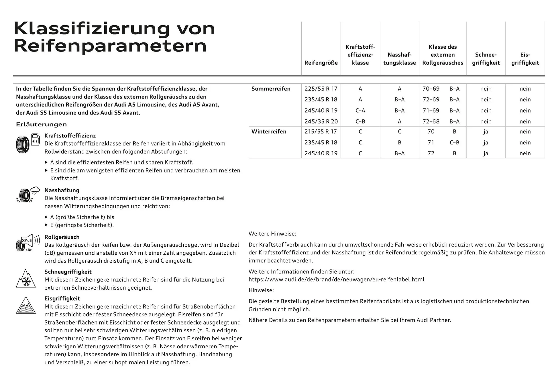 Audi Flugblatt von 20. November bis 22. Juli 2026 - Flugblätt seite  118
