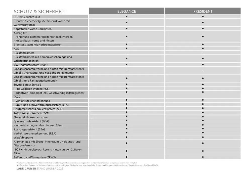 Toyota Land Cruiser von 4. Jänner bis 4. Jänner 2026 - Flugblätt seite  8
