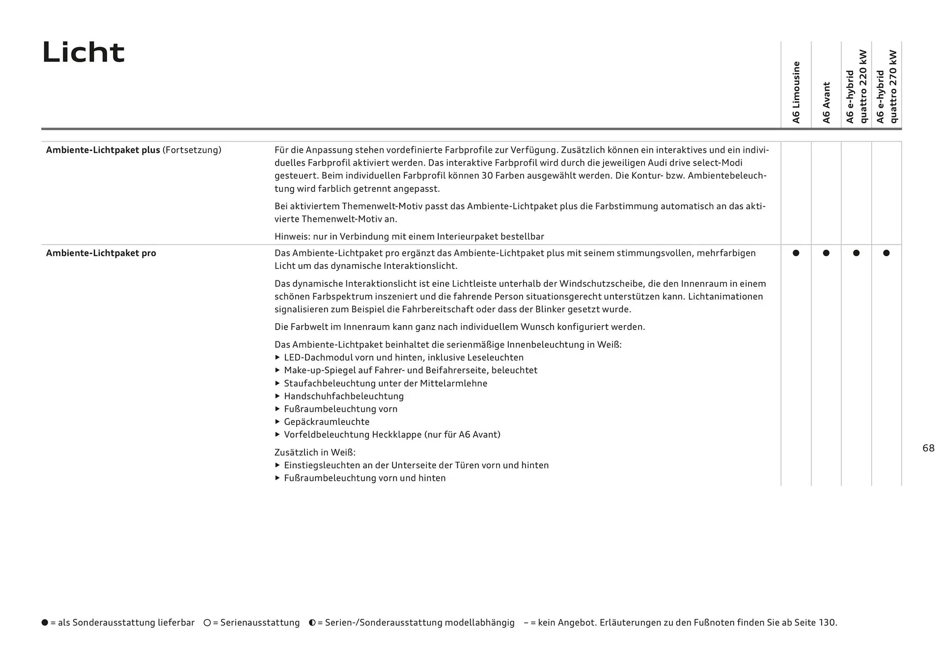Audi Flugblatt von 20. November bis 22. Juli 2026 - Flugblätt seite  68