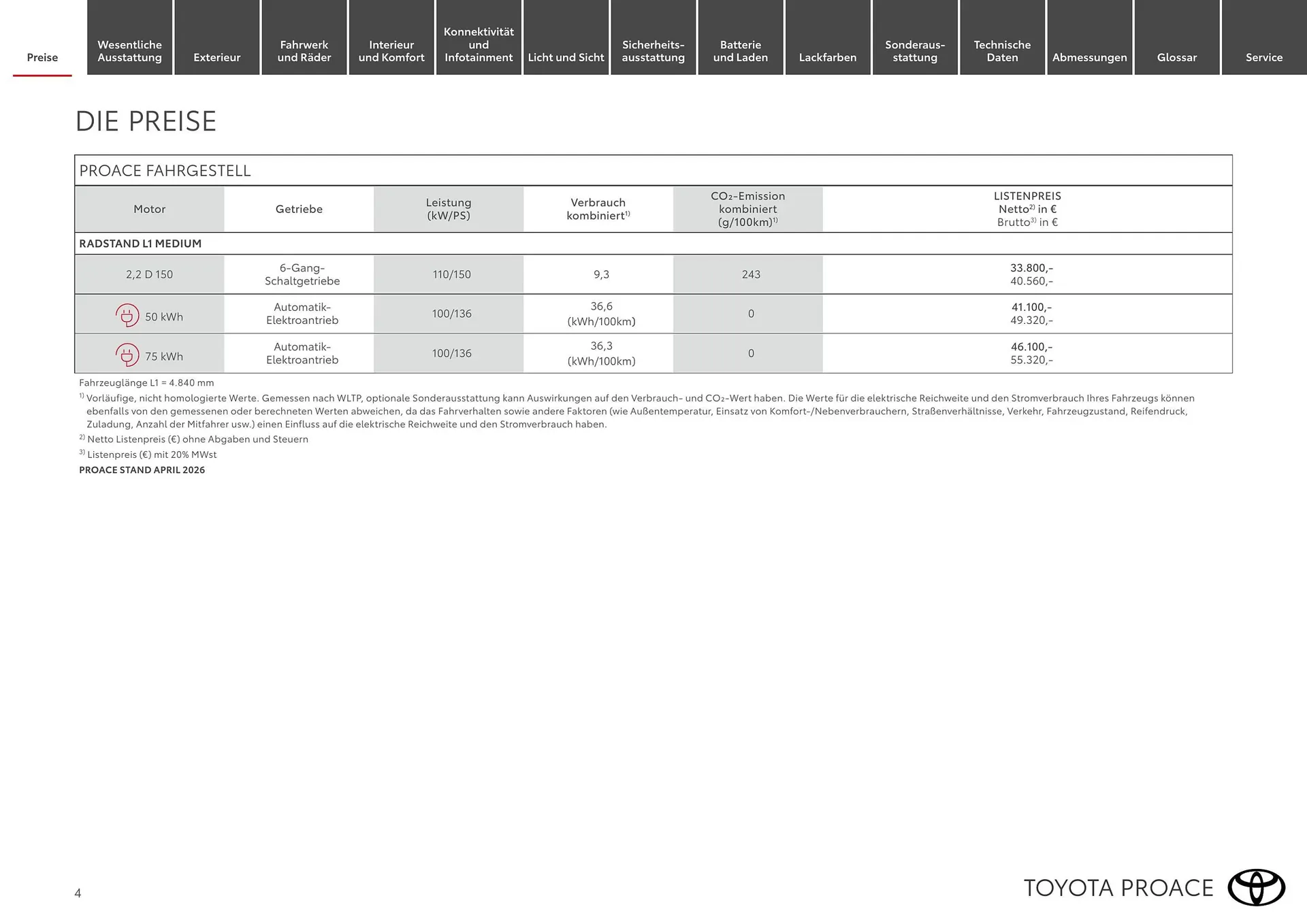 Toyota Flugblatt von 1. April bis 30. April 2026 - Flugblätt seite 4
