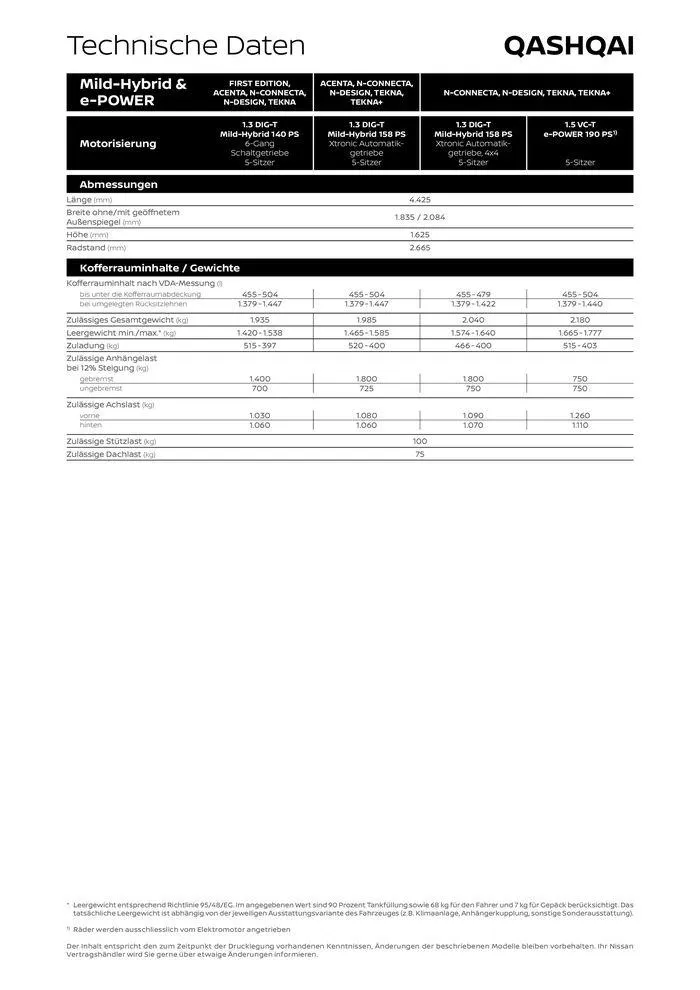 Neuer Qashqai von 2. Juli bis 2. Juli 2025 - Flugblätt seite 10