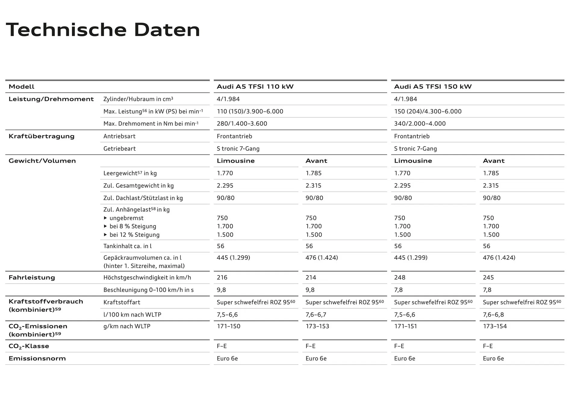 Audi Flugblatt von 20. November bis 22. Juli 2026 - Flugblätt seite  121