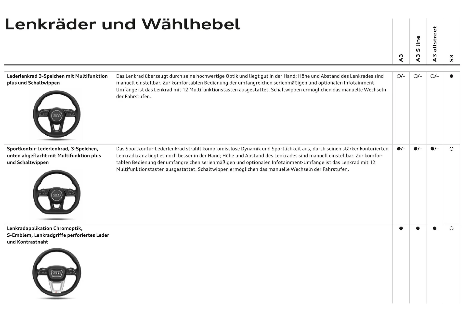 Audi Flugblatt von 20. November bis 22. Juli 2026 - Flugblätt seite  60