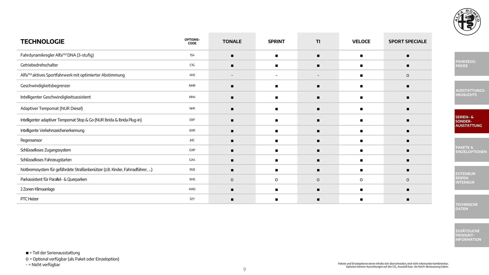 Alfa Romeo Flugblatt von 1. Dezember bis 31. Dezember 2025 - Flugblätt seite  9