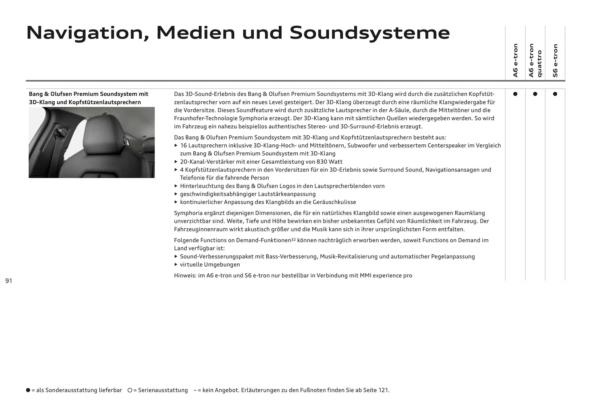 Audi Flugblatt von 20. November bis 22. Juli 2026 - Flugblätt seite 91