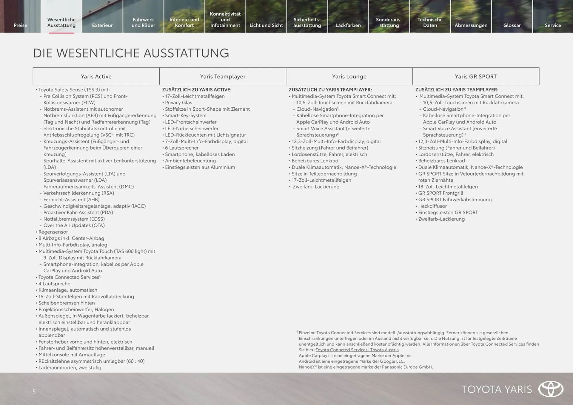 Toyota Flugblatt von 1. April bis 14. April 2026 - Flugblätt seite  5