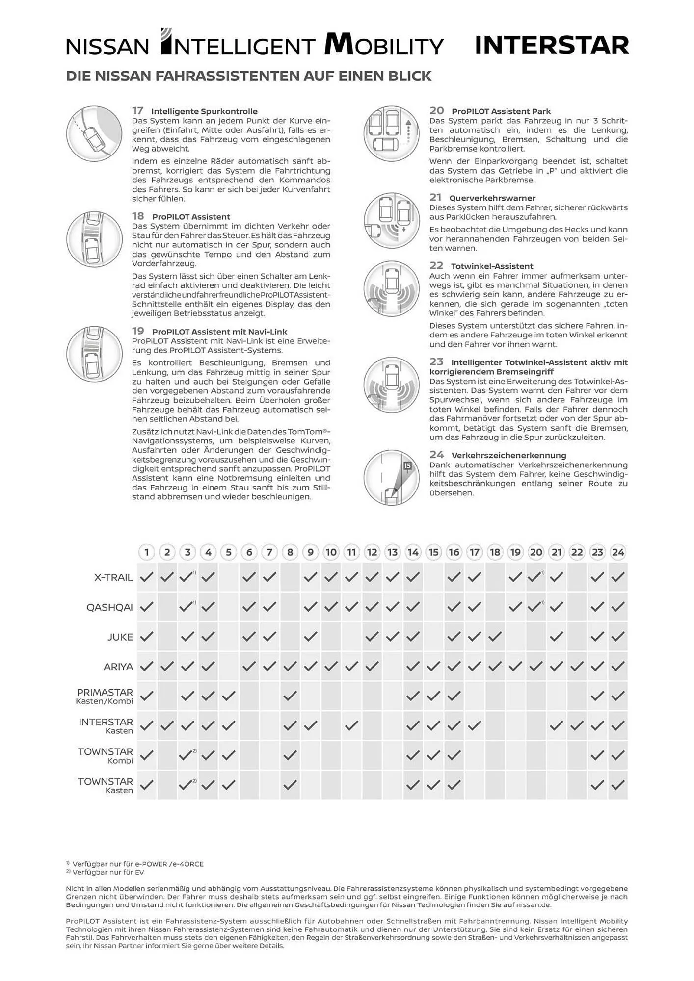 Nissan Interstar Flugblatt von 3. September bis 2. Februar 2026 - Flugblätt seite  13