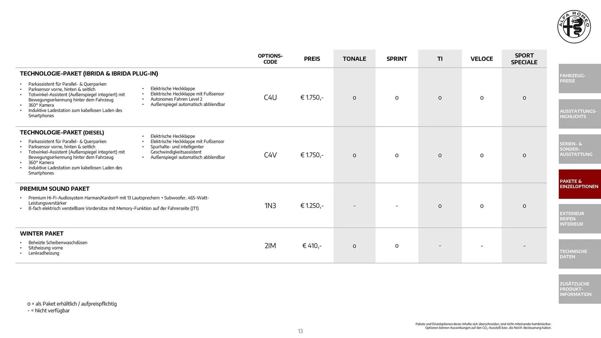 Alfa Romeo Flugblatt von 1. Dezember bis 31. Dezember 2025 - Flugblätt seite  13