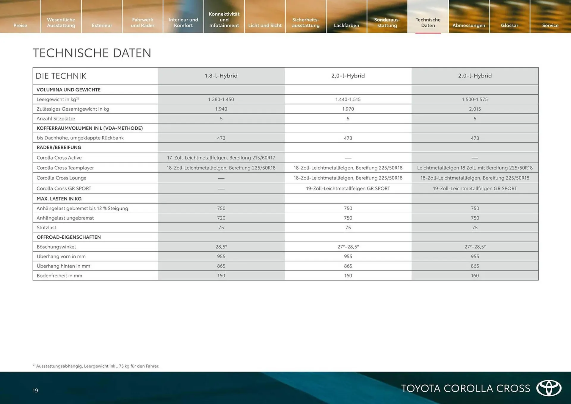Toyota Flugblatt von 18. Februar bis 31. März 2026 - Flugblätt seite  19