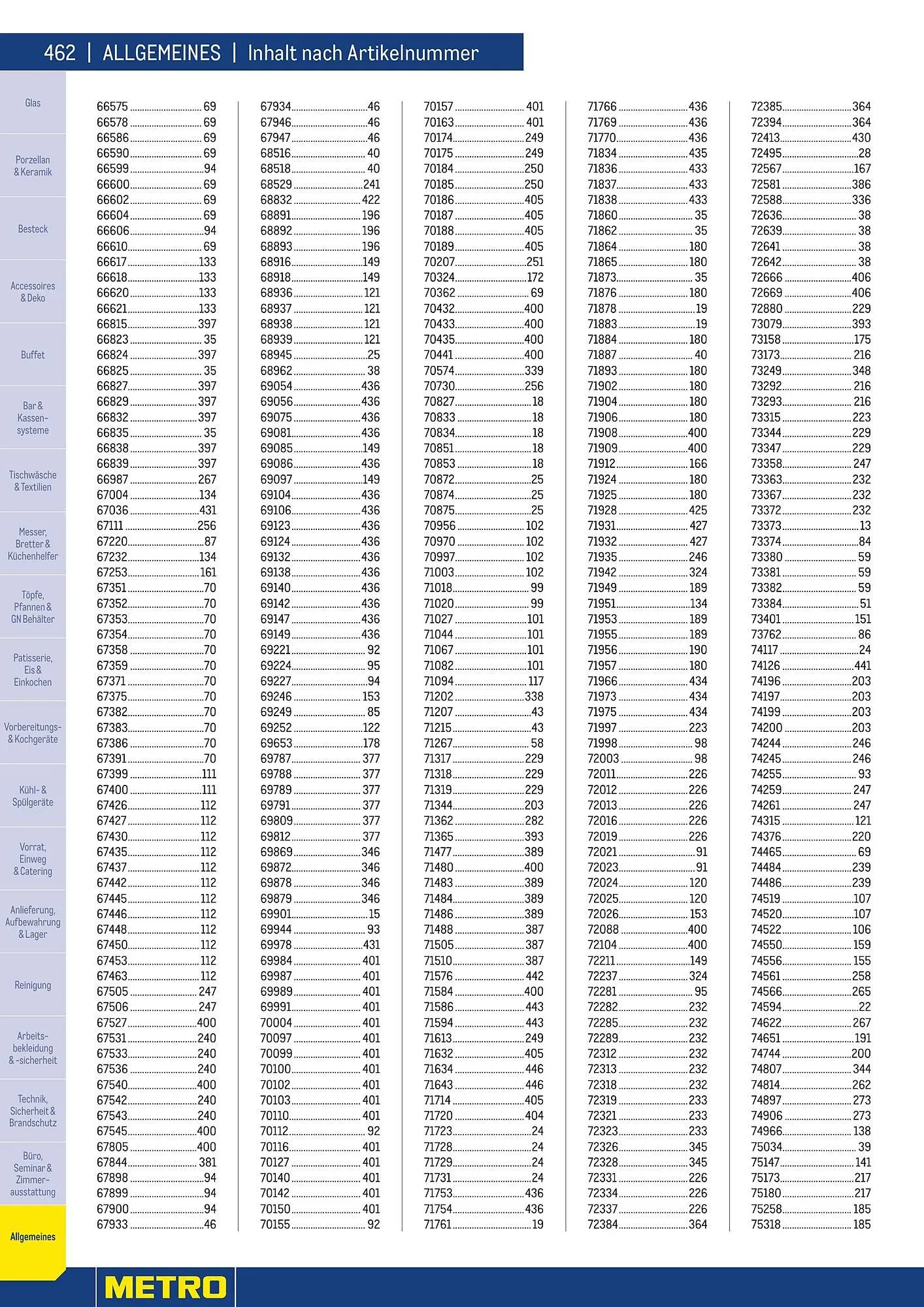 Metro Flugblatt von 25. März bis 31. Dezember 2026 - Flugblätt seite  462