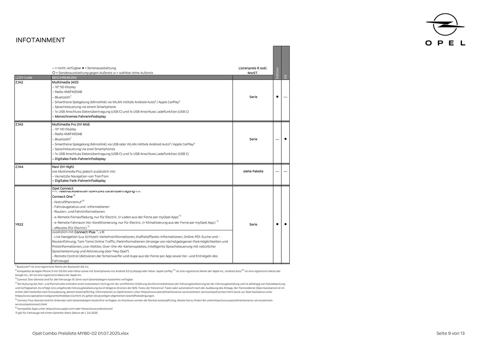 Opel Flugblatt von 18. August bis 18. November 2025 - Flugblätt seite 9
