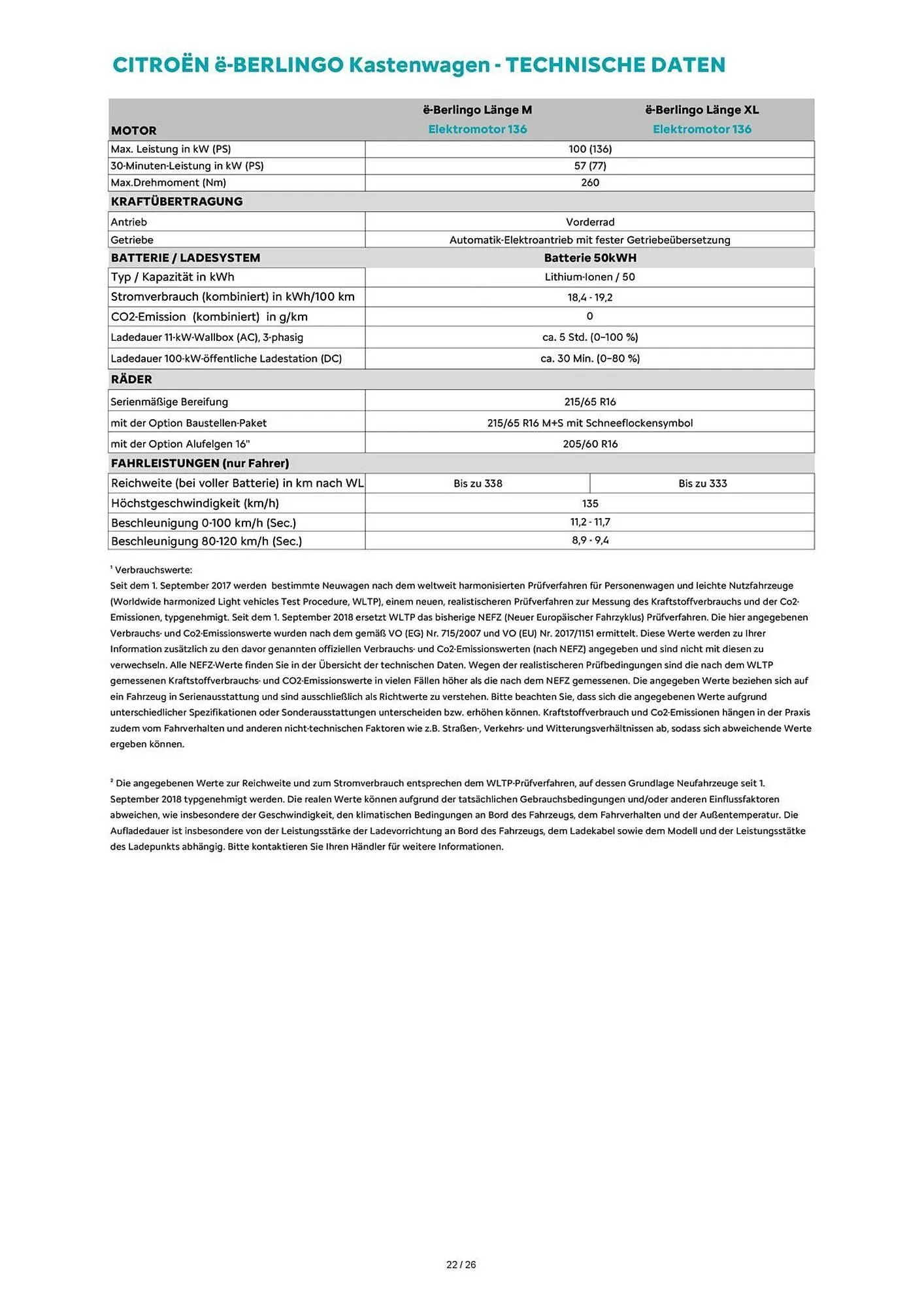 Citroen Flugblatt von 1. April bis 30. April 2026 - Flugblätt seite  22
