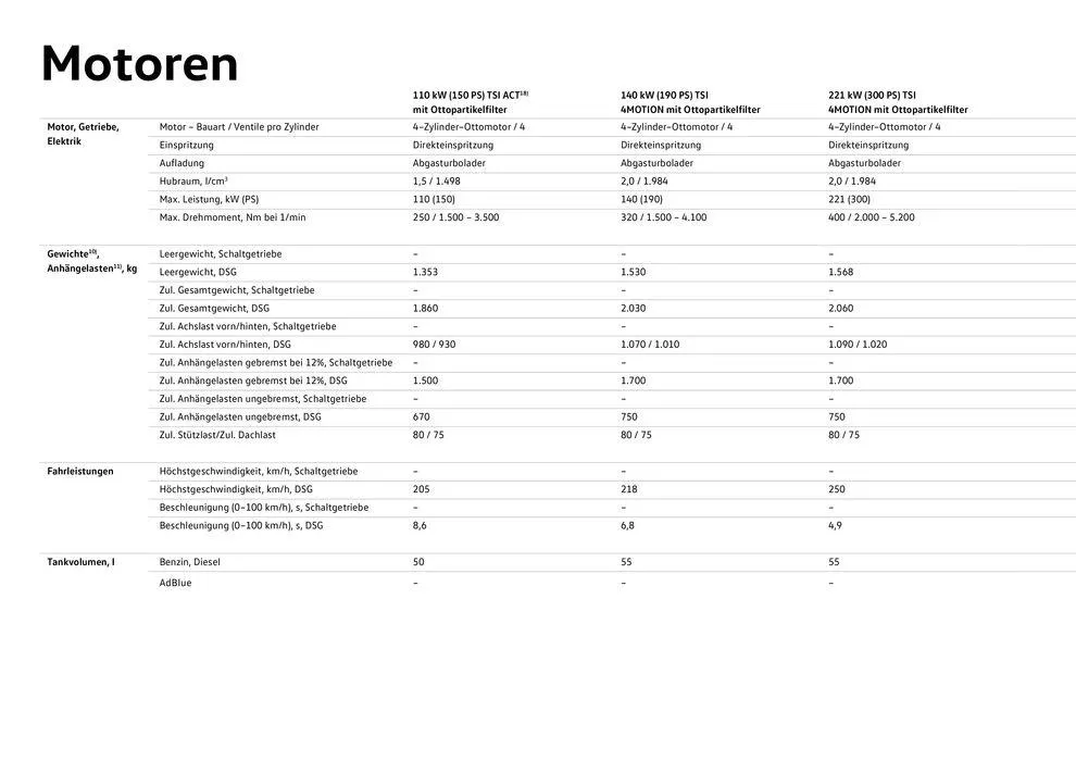 Volkswagen T-Roc von 16. Februar bis 16. Februar 2025 - Flugblätt seite 22