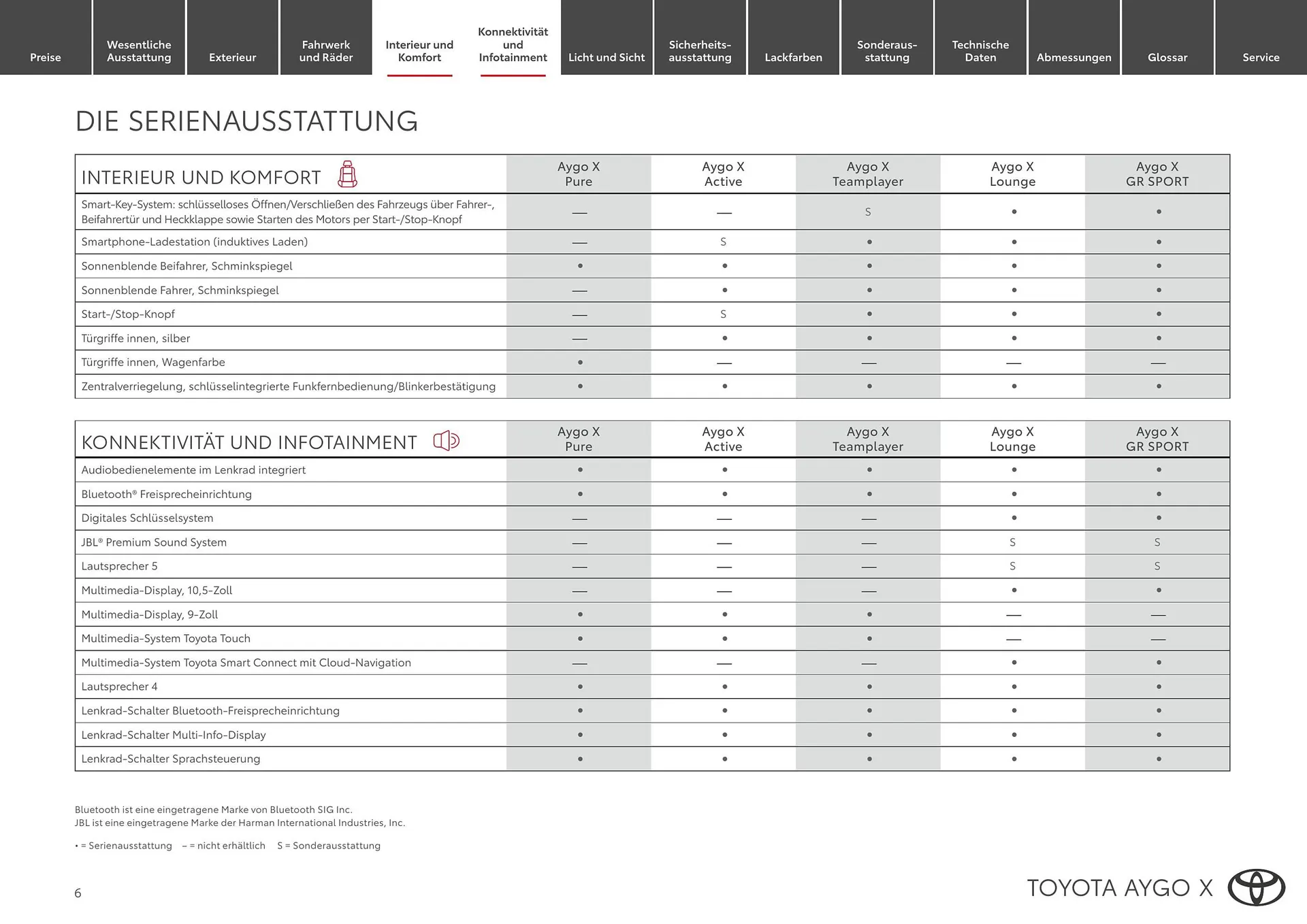 Toyota Flugblatt von 1. April bis 20. Oktober 2026 - Flugblätt seite  6