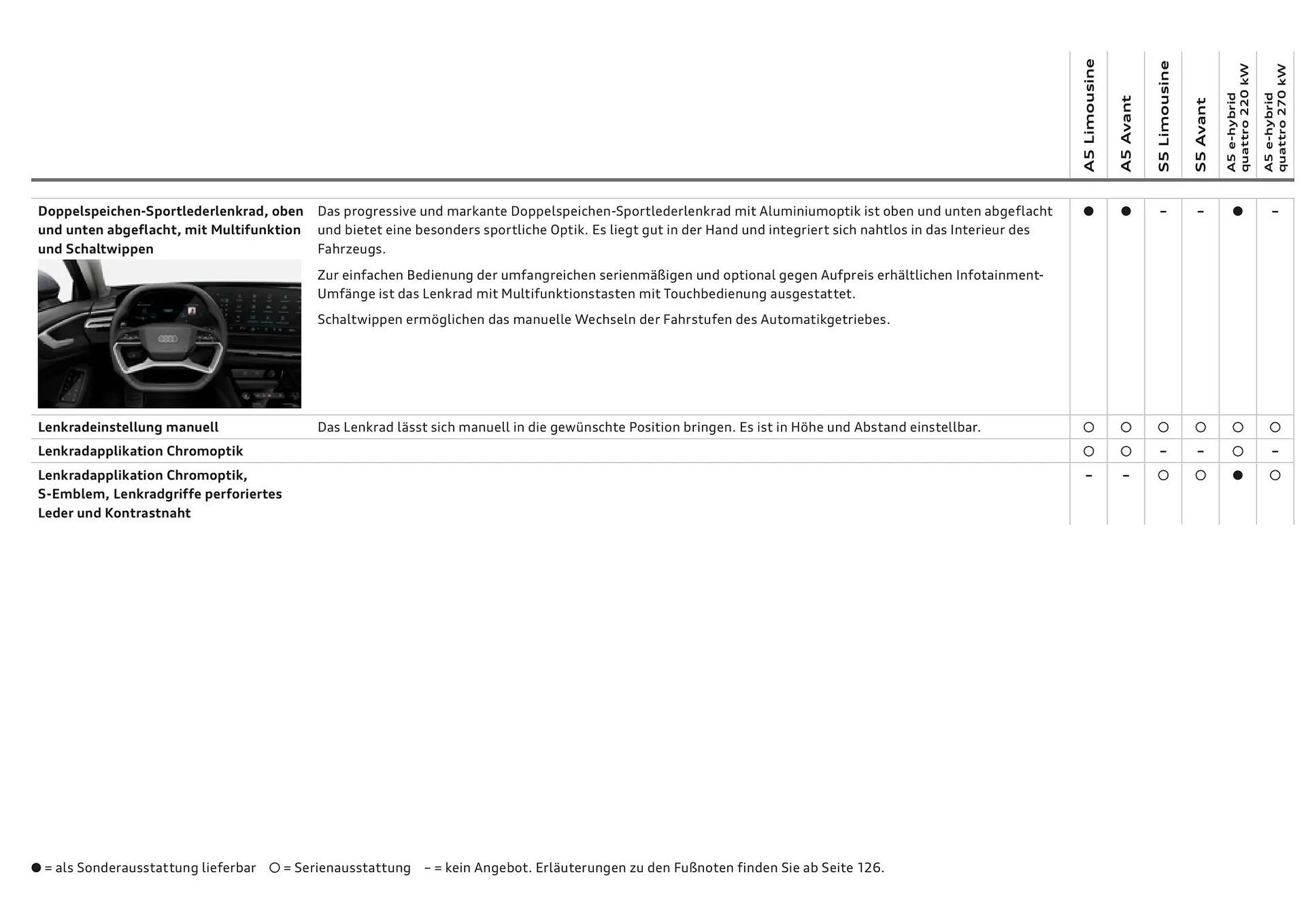 Audi Flugblatt von 20. November bis 22. Juli 2026 - Flugblätt seite  74