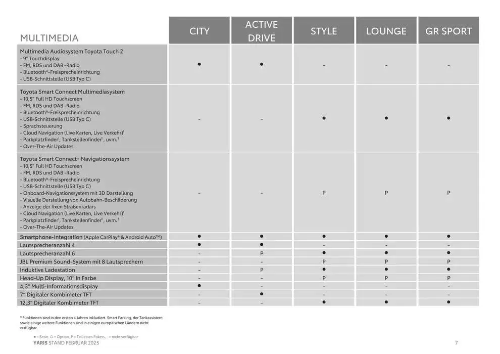 Top-Deals und Rabatte von 6. Februar bis 6. Februar 2026 - Flugblätt seite  7