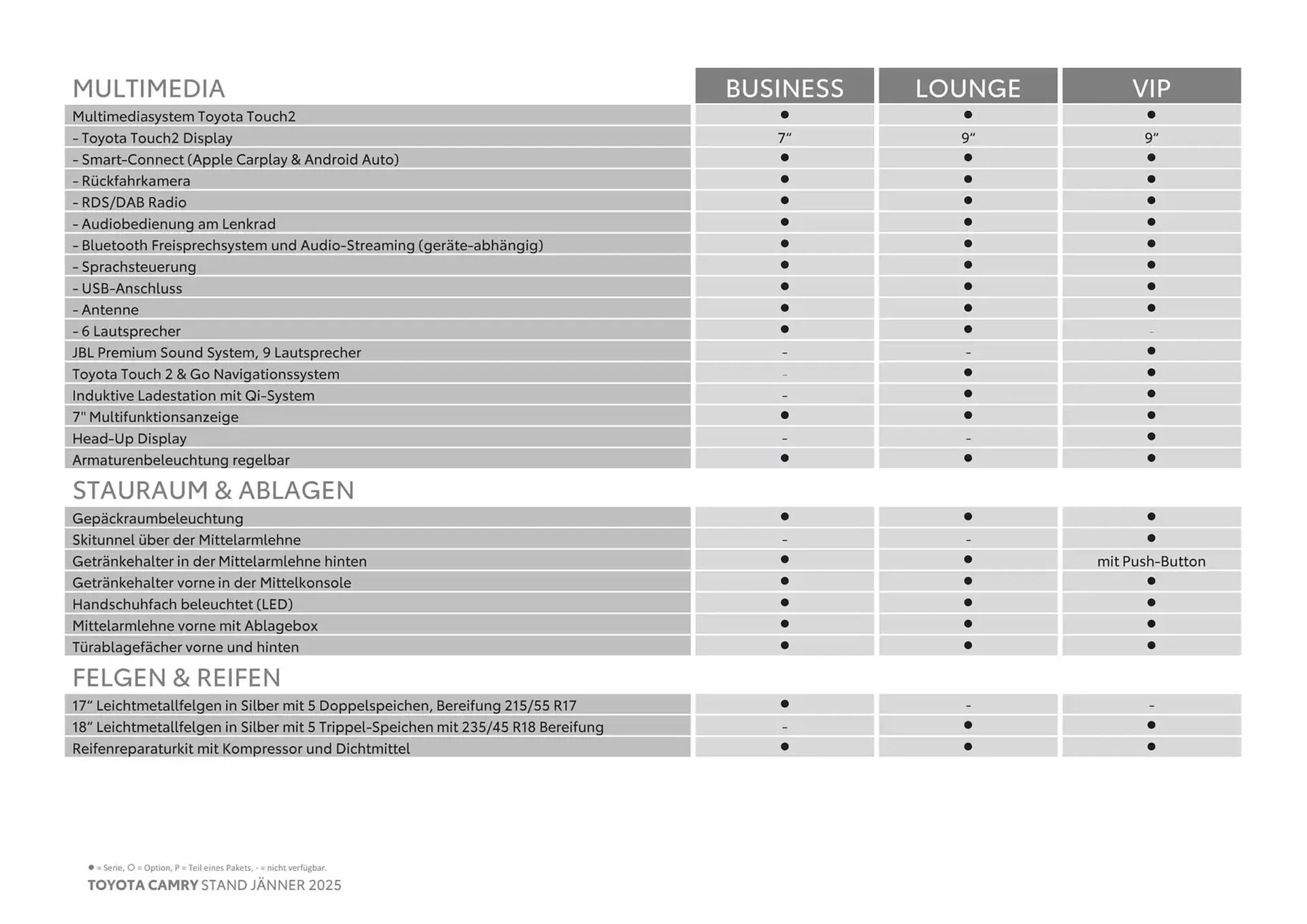 Toyota Flugblatt von 4. Jänner bis 4. Jänner 2026 - Flugblätt seite  7