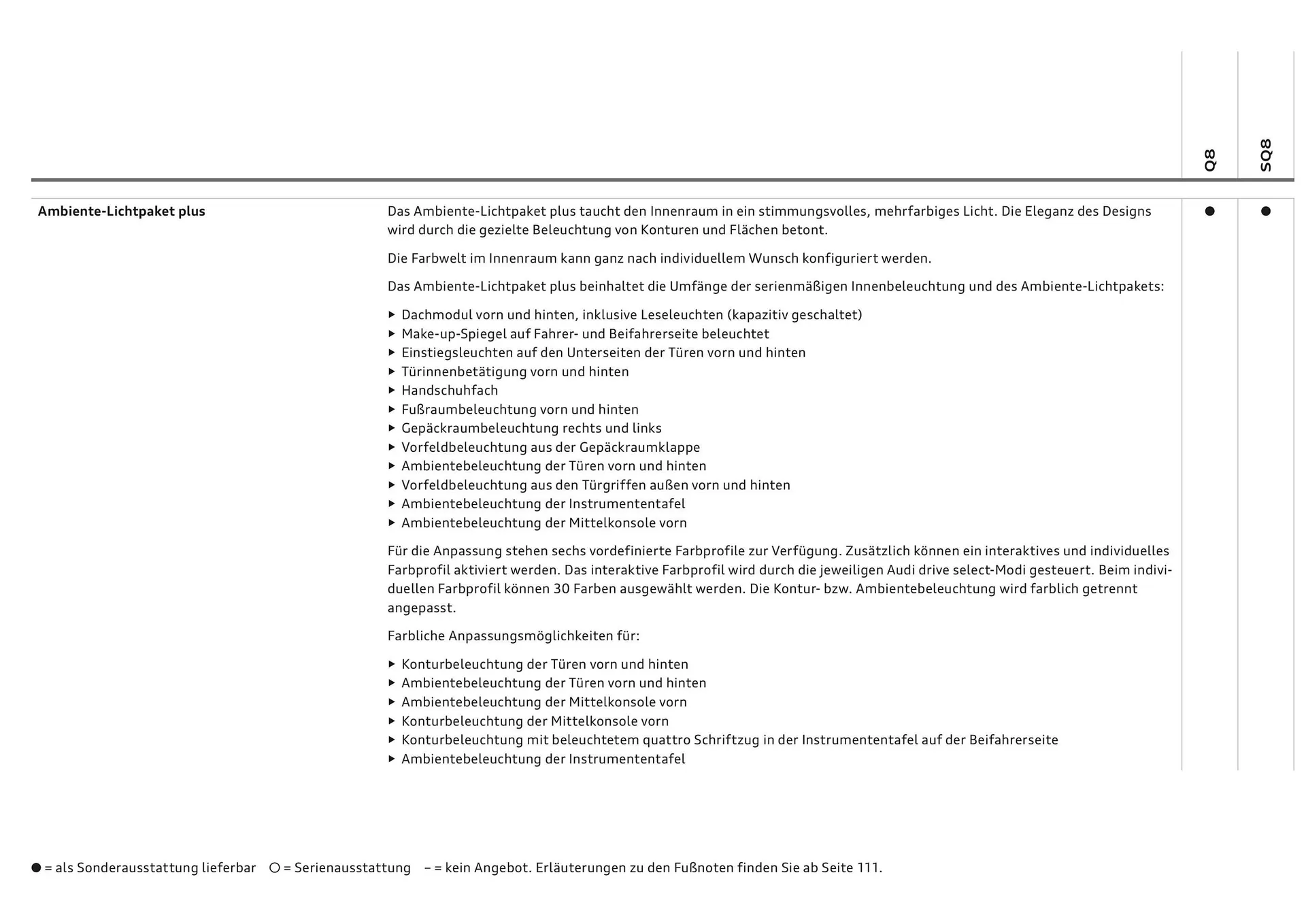 Audi Flugblatt von 20. November bis 22. Juli 2026 - Flugblätt seite  28