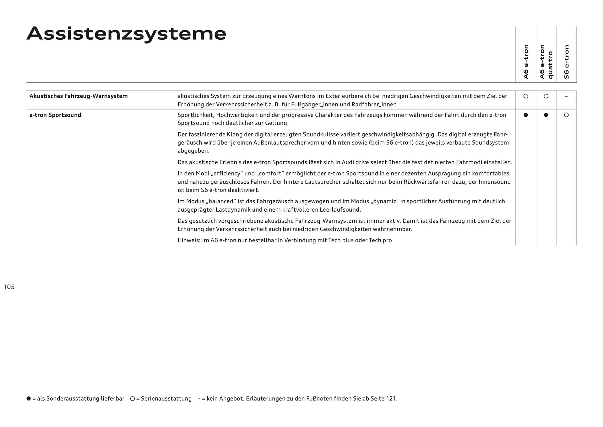 Audi Flugblatt von 20. November bis 22. Juli 2026 - Flugblätt seite  105
