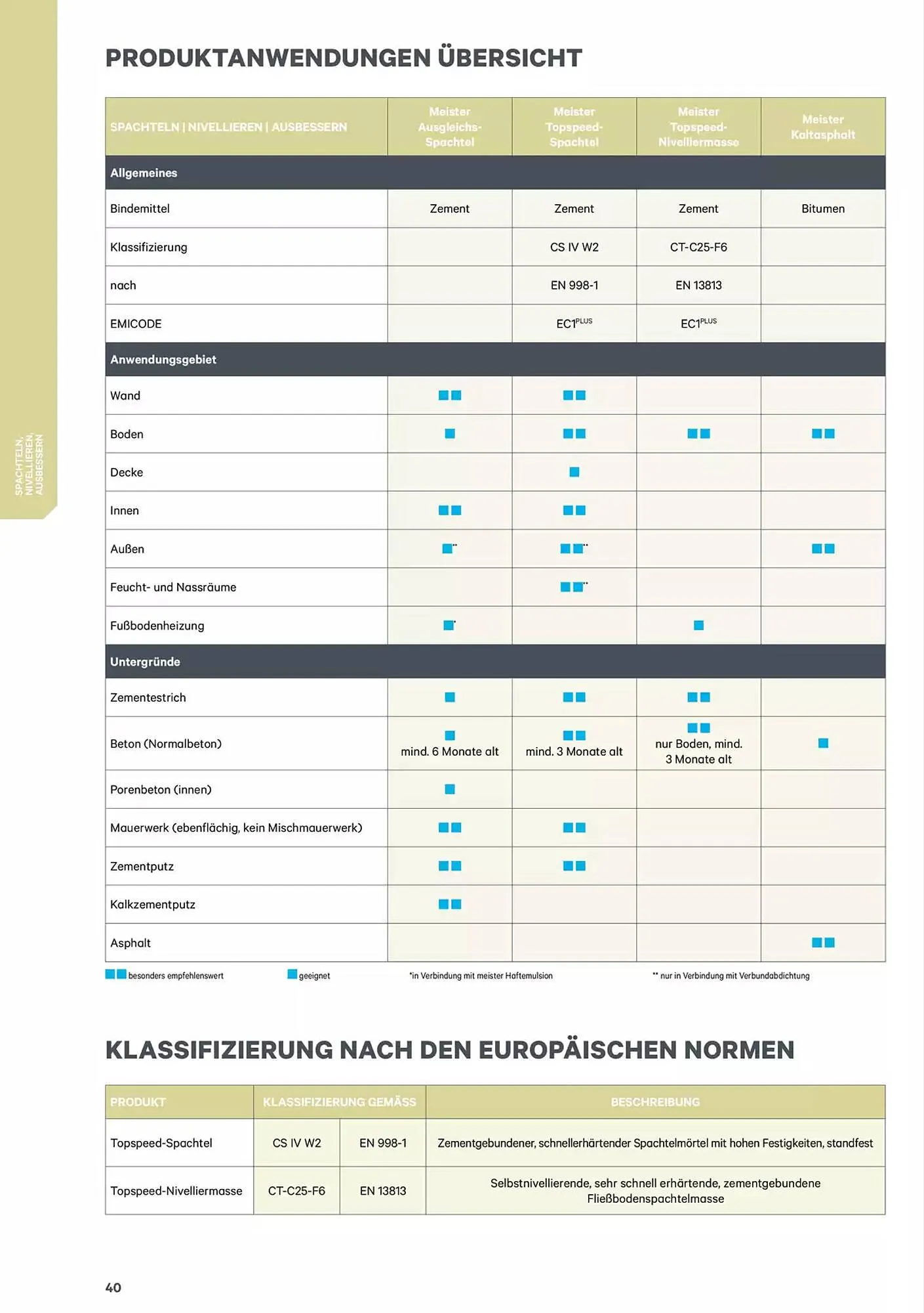 Lagerhaus Graz Land Flugblatt von 9. Jänner bis 31. Dezember 2025 - Flugblätt seite  40