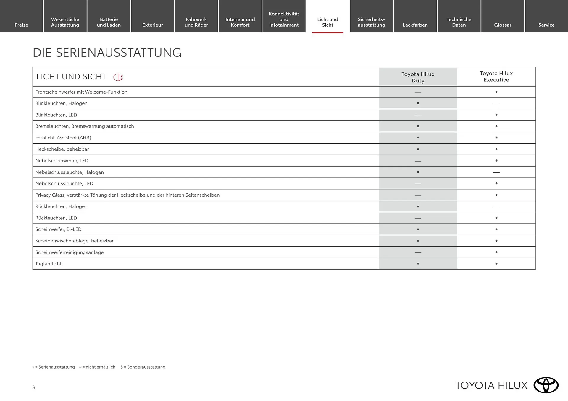 Toyota Flugblatt von 1. April bis 30. April 2026 - Flugblätt seite  9
