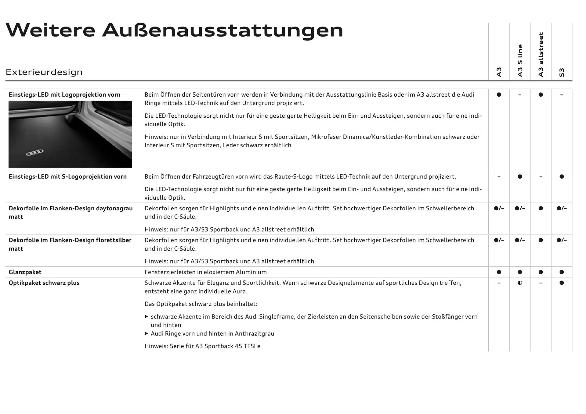 Audi Flugblatt von 20. November bis 22. Juli 2026 - Flugblätt seite 44