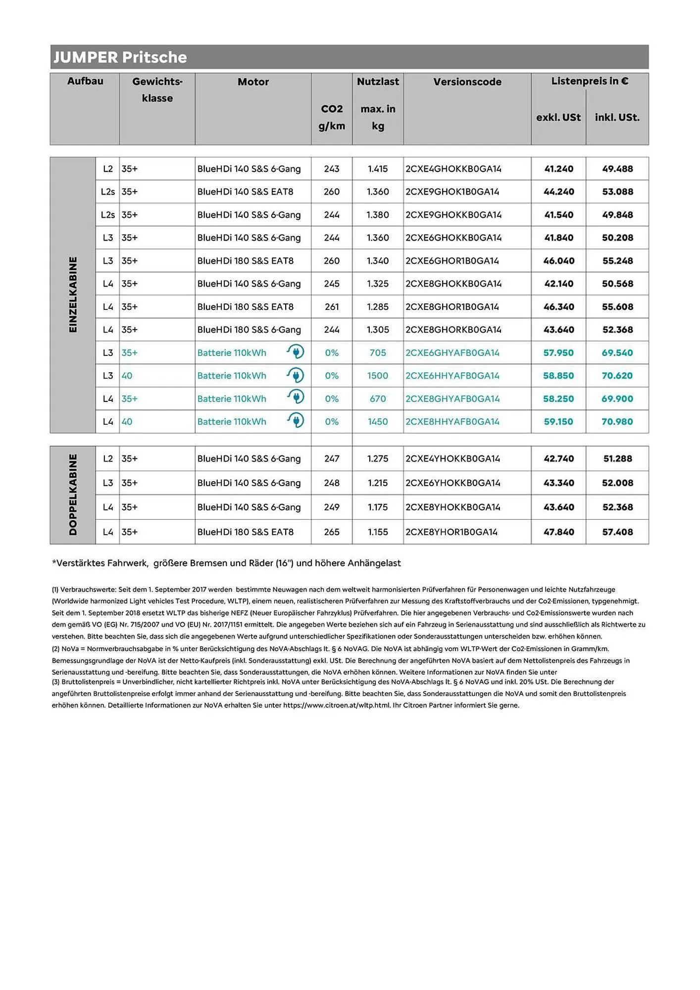 Citroen Flugblatt von 15. März bis 30. November 2026 - Flugblätt seite  4