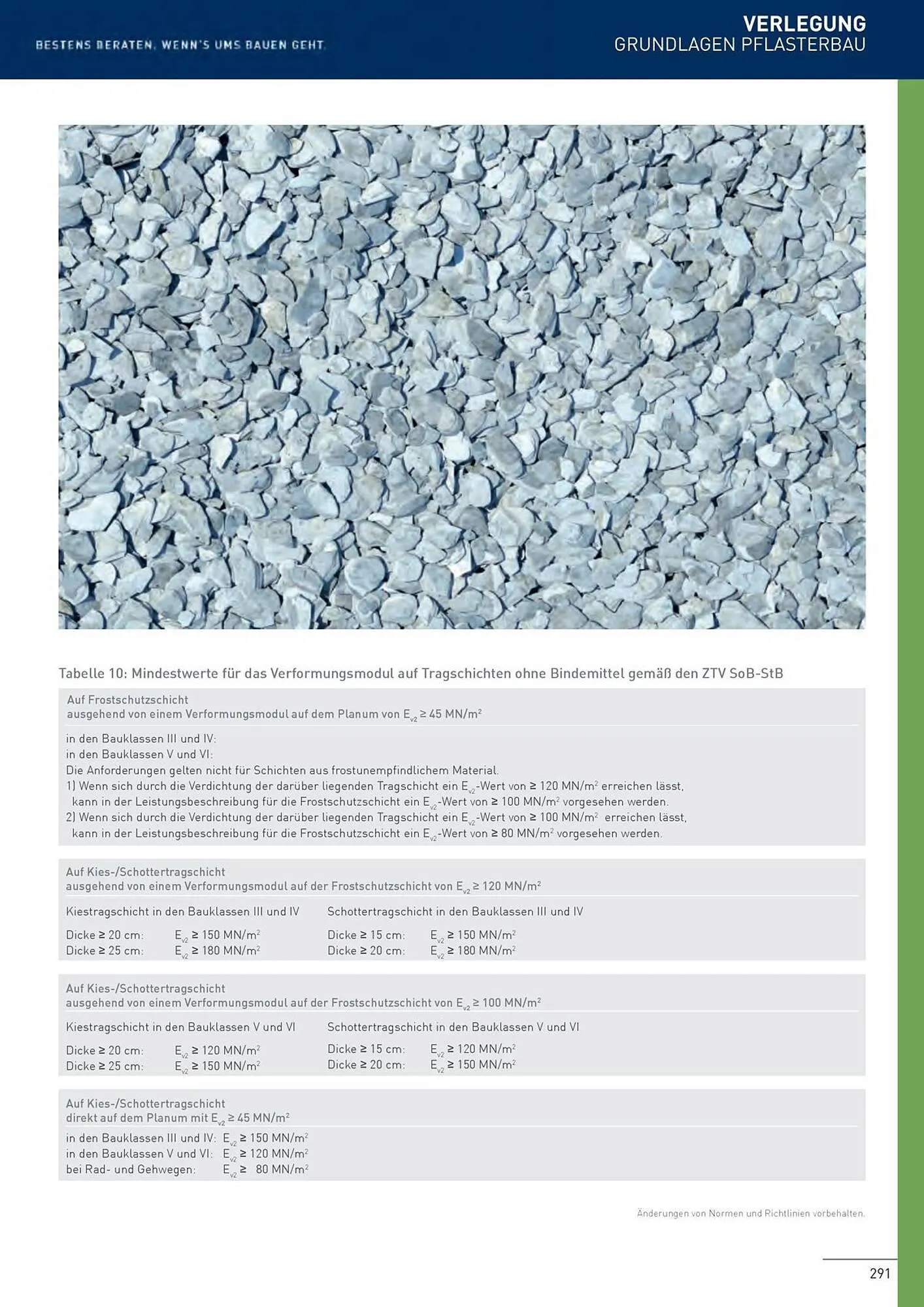 Würth Flugblatt von 5. Juni bis 31. Dezember 2025 - Flugblätt seite  288