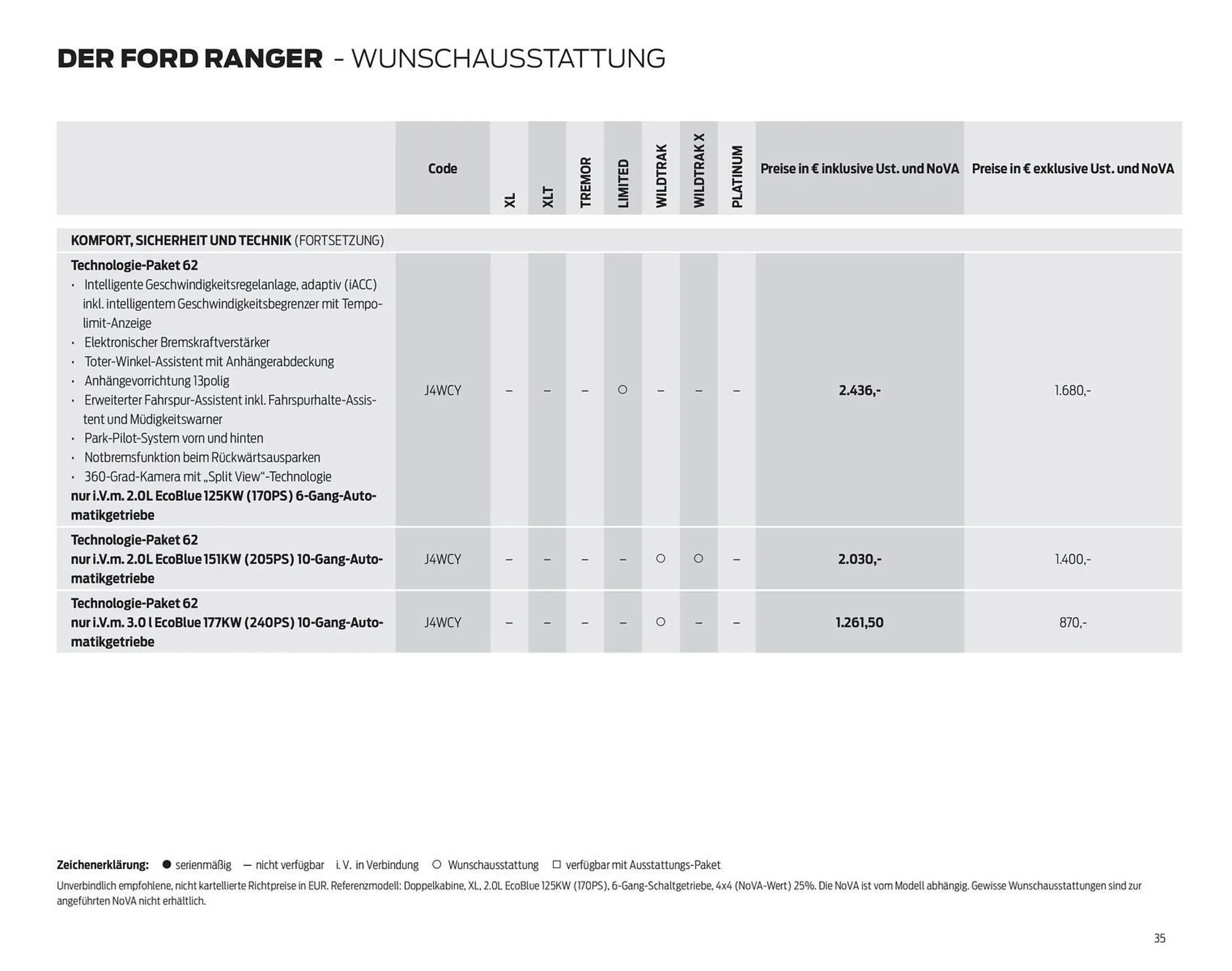 Ford Flugblatt von 17. September bis 23. Dezember 2025 - Flugblätt seite  35