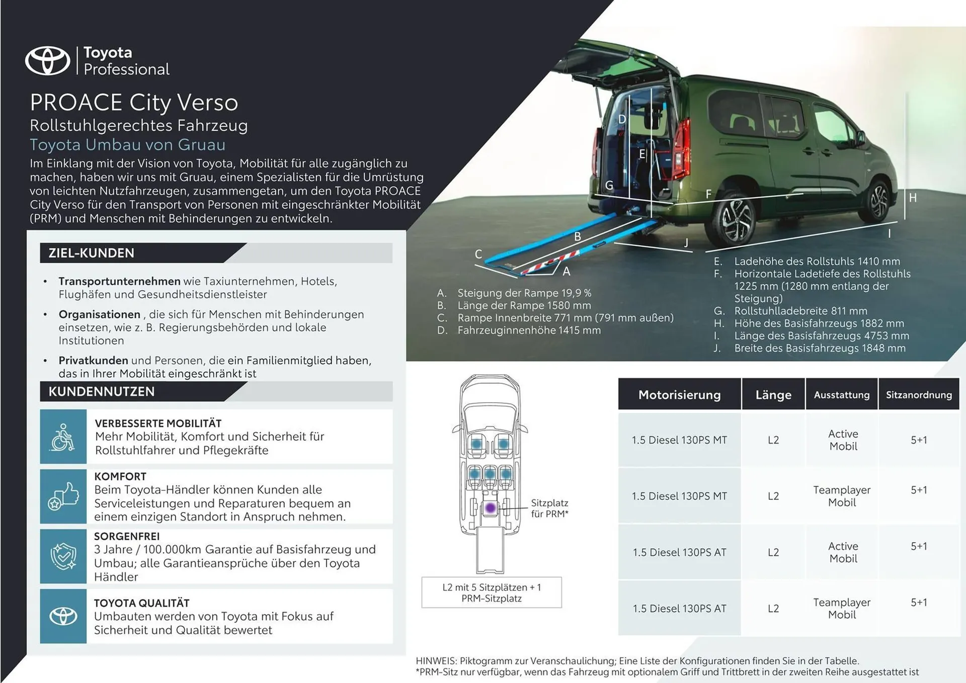 Toyota Flugblatt von 19. Februar bis 27. Oktober 2026 - Flugblätt seite  1