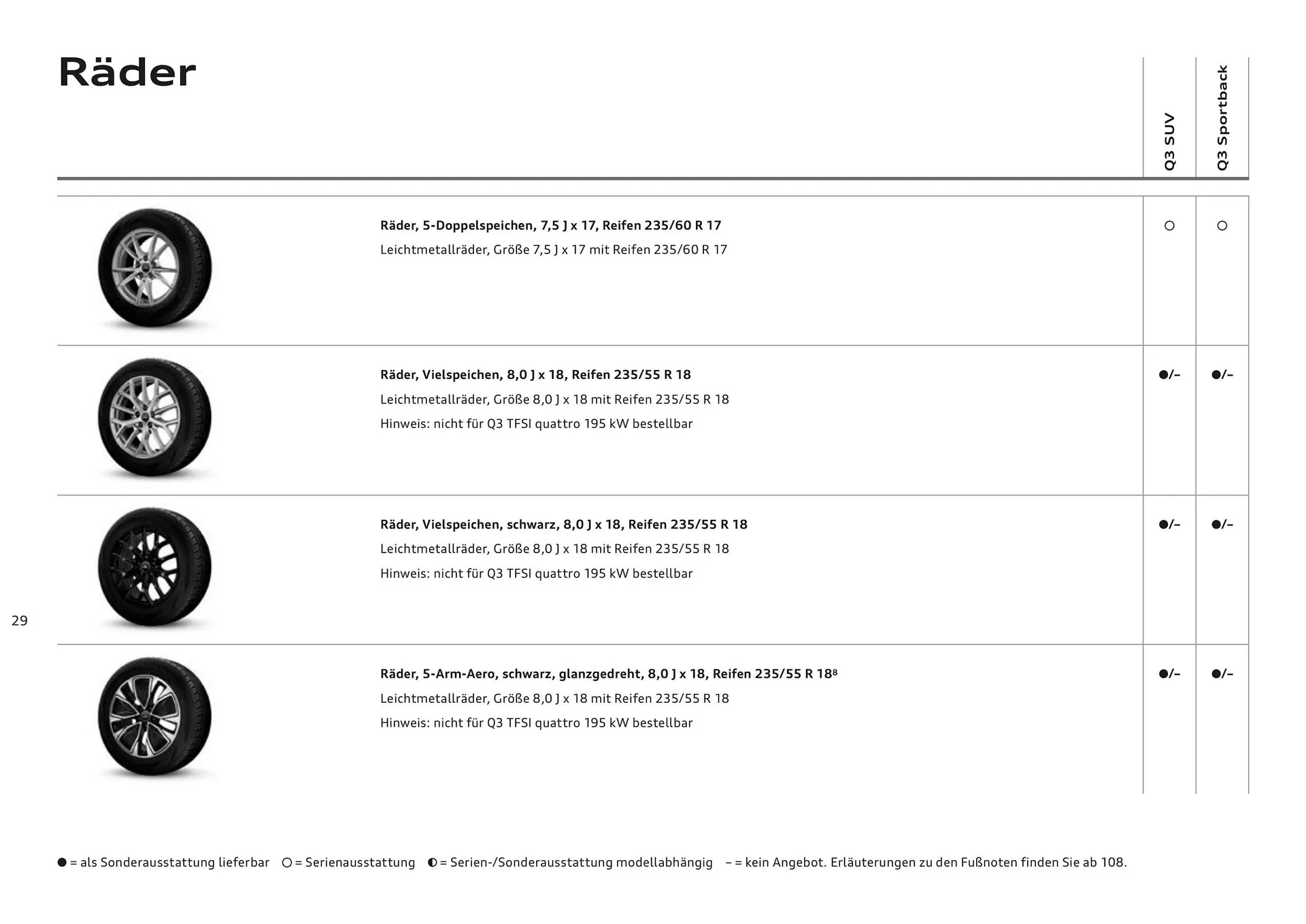 Audi Flugblatt von 20. November bis 22. Juli 2026 - Flugblätt seite  28