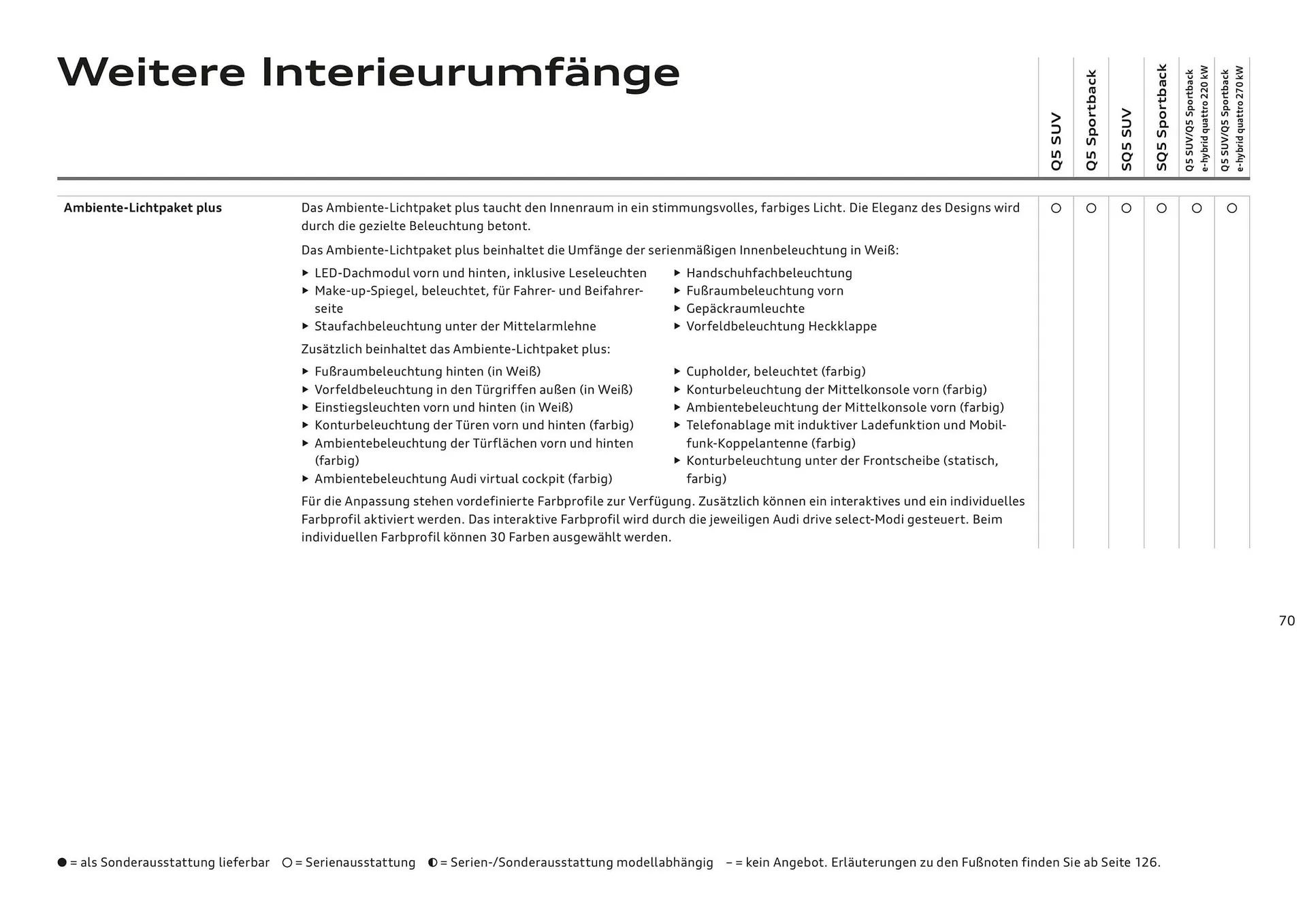 Audi Flugblatt von 20. November bis 22. Juli 2026 - Flugblätt seite  70