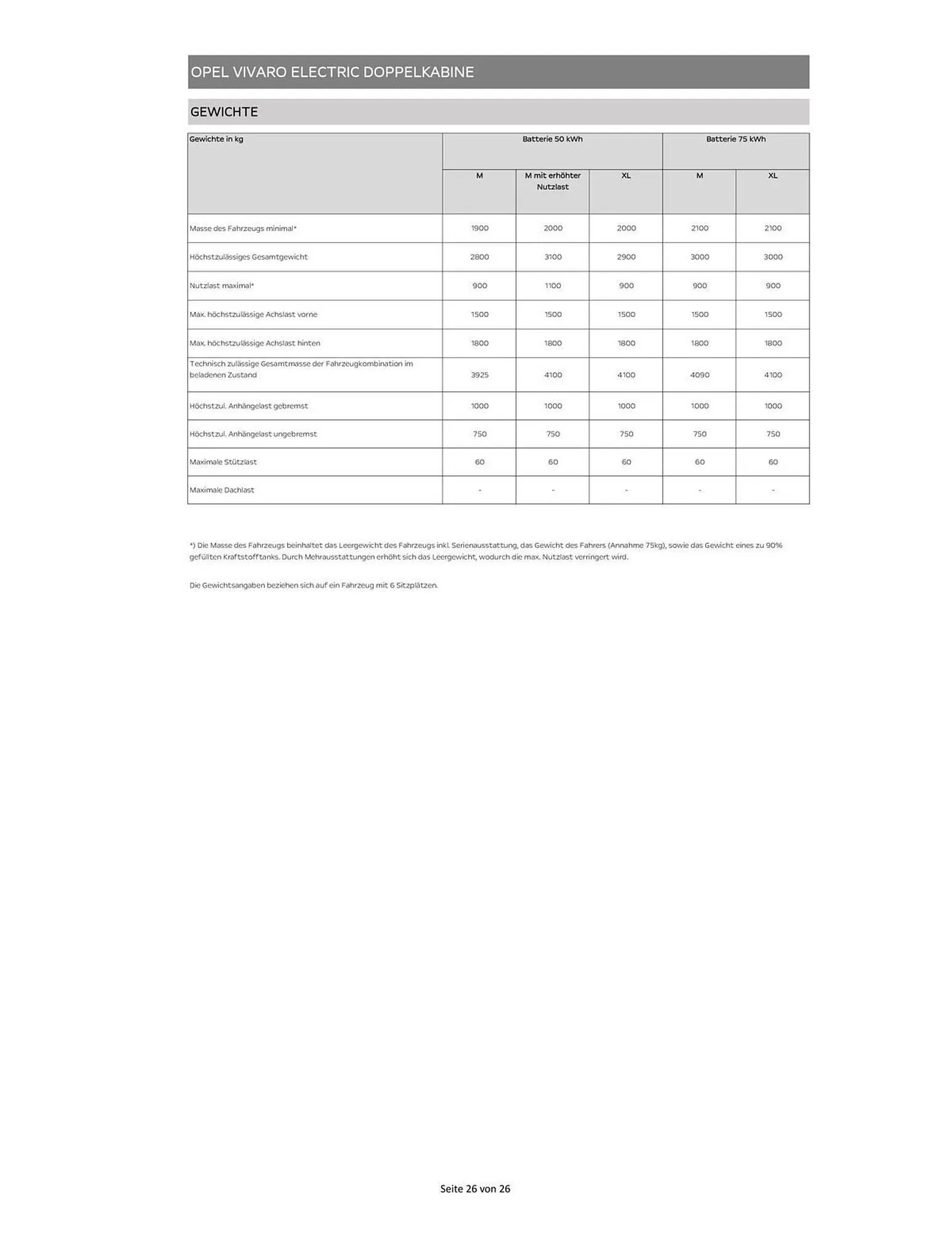 Opel Flugblatt von 15. Oktober bis 7. November 2025 - Flugblätt seite  26