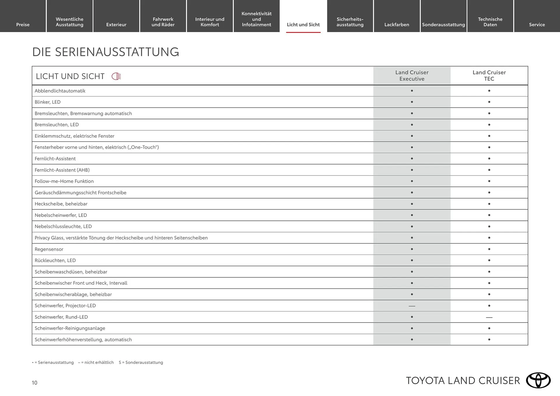 Toyota Flugblatt von 1. April bis 30. April 2026 - Flugblätt seite  10