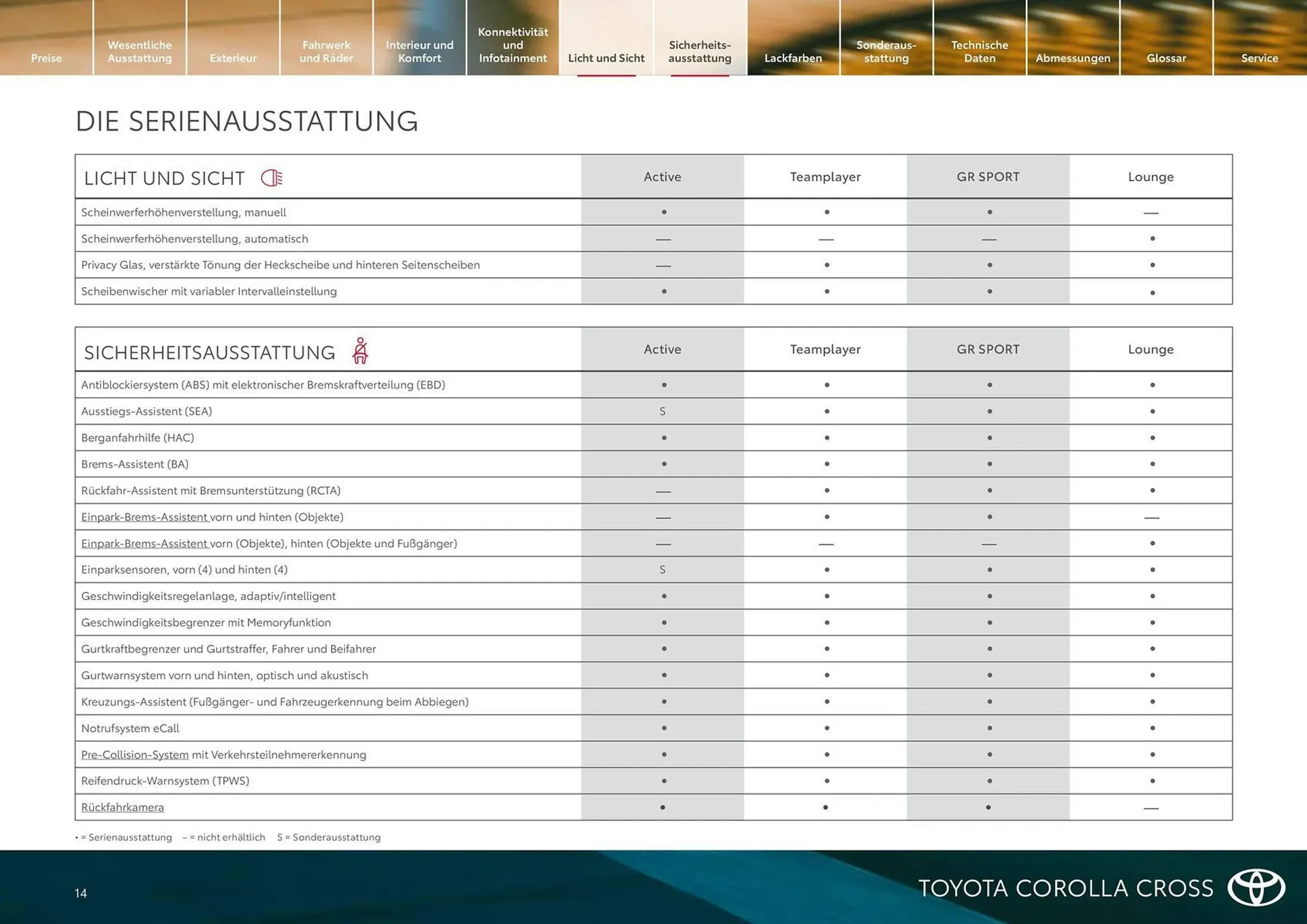 Toyota Flugblatt von 18. Februar bis 31. März 2026 - Flugblätt seite  14