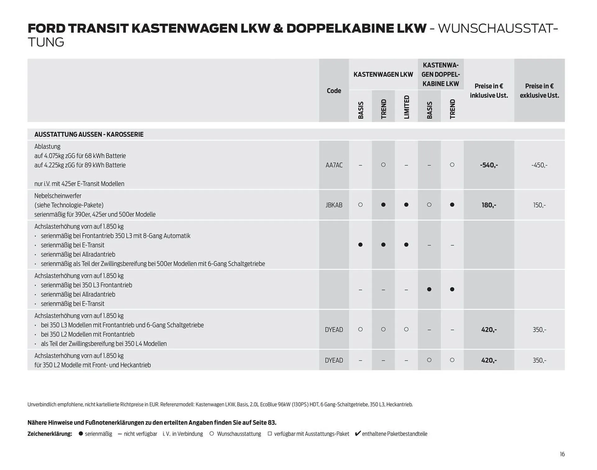 Ford Flugblatt von 24. September bis 3. Februar 2026 - Flugblätt seite  16