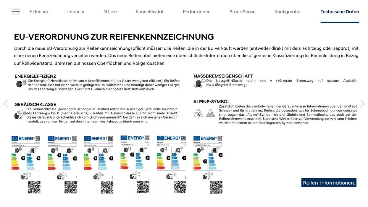 Hyundai i20 von 28. Jänner bis 28. Jänner 2026 - Flugblätt seite  29