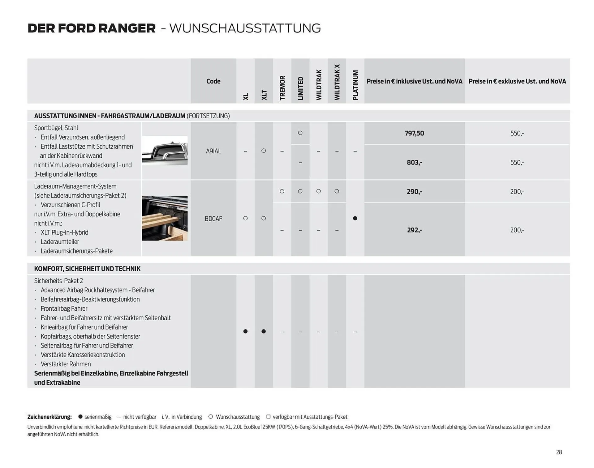 Ford Flugblatt von 17. September bis 23. Dezember 2025 - Flugblätt seite  28