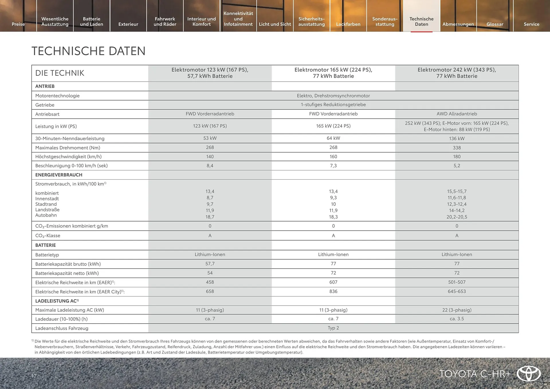 Toyota Flugblatt von 1. April bis 30. April 2026 - Flugblätt seite  17