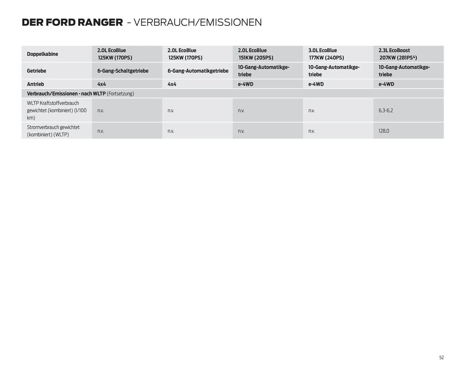 Ford Flugblatt von 17. September bis 23. Dezember 2025 - Flugblätt seite  52