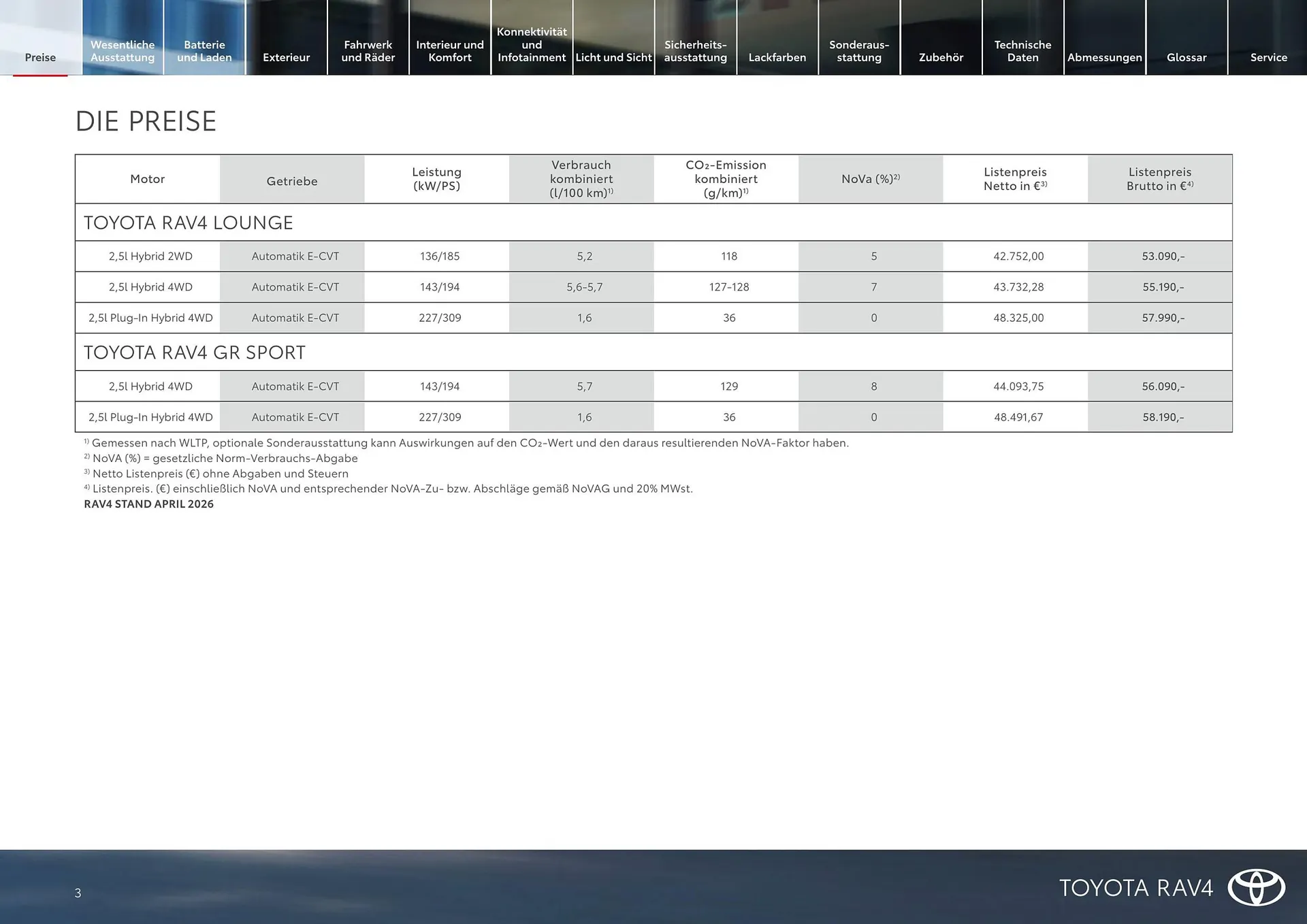 Toyota Flugblatt von 1. April bis 30. April 2026 - Flugblätt seite 3